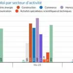 Mars 2023: 917 faillites faillites stats